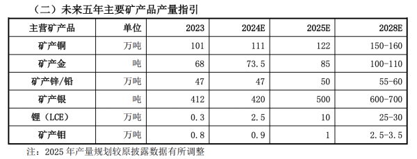 配资官网 黄金价格狂飙之际 紫金矿业“放大招”：境外金矿资产拟独立赴港IPO