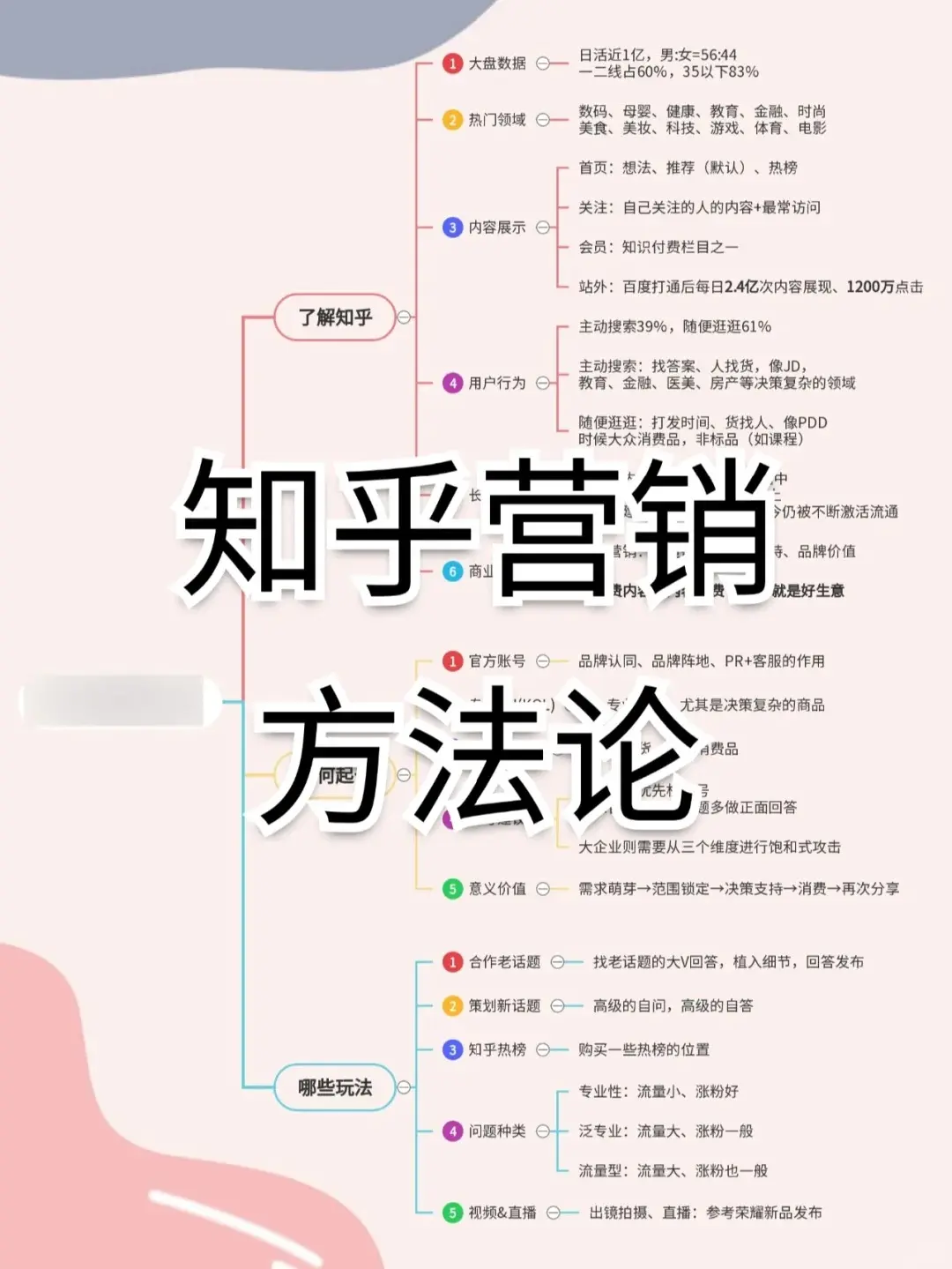 北京股票配资平台 重庆知乎代理商哪家好? 这家服务商凭什么成为企业首选?